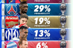 ChatGPT欧冠预测大猜想，巴黎圣日耳曼与巴塞罗那巅峰对决，巴萨能否逆袭夺冠？