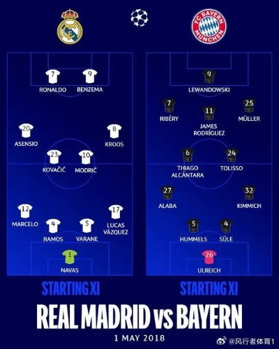 欧冠淘汰赛激战正酣!皇马德比战平局魔咒再起,能否打破宿命? 欧冠淘汰赛激战正酣!皇马德比战平局魔咒再起,能否打破宿命?