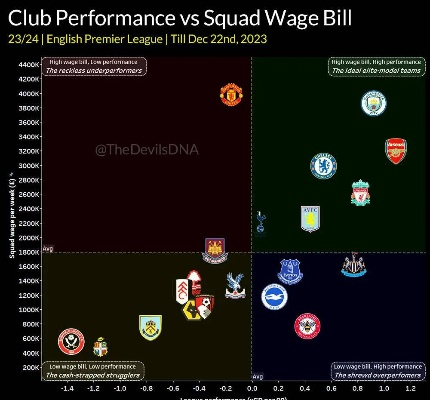曼联装备管理员降薪在即，俱乐部计划再裁员200人，财政紧缩措施加剧