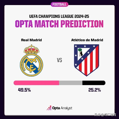 皇马VS马竞,近8场交锋7次平局,这场经典对决平局再成大概率? 皇马VS马竞,近8场交锋7次平局,这场经典对决平局再成大概率?